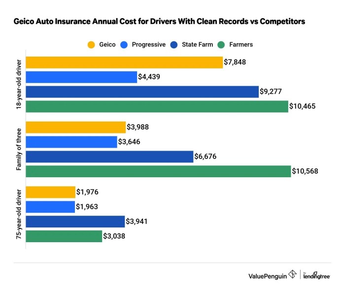 Geico car insurance quote calculator