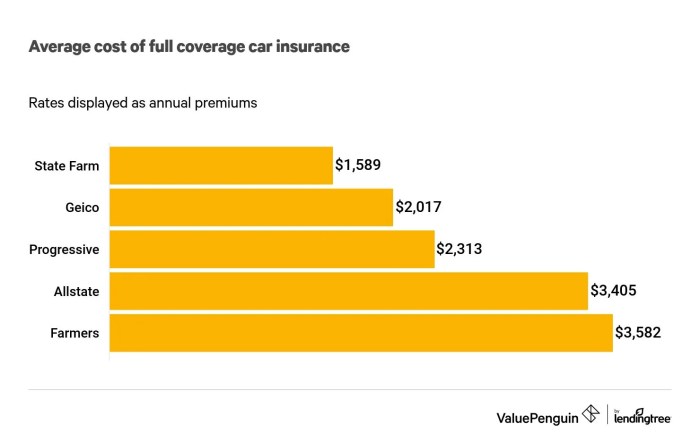 Farmers car insurance quote comparison for SUVs