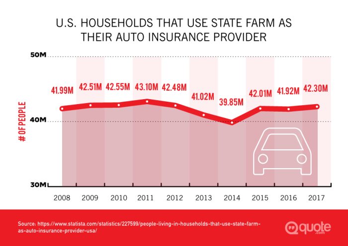 Insurance loans accounts savings matters